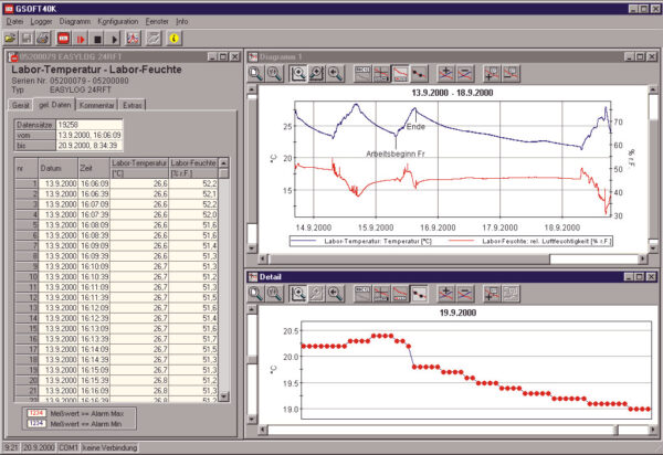 GSOFT 40K - Software