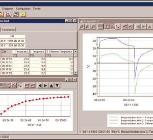 GSOFT 3050 - Software